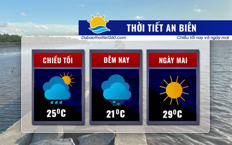 Thời tiết An Biên