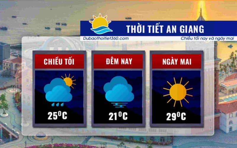 Thời tiết An Giang