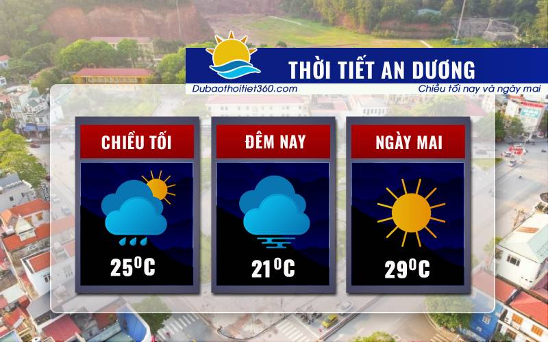 Thời tiết An Dương