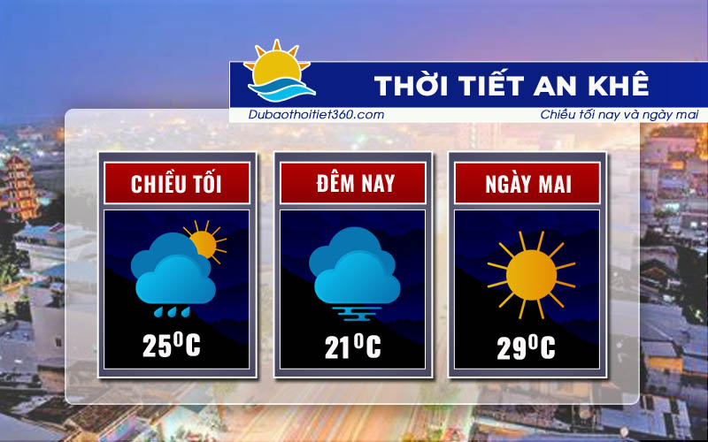 Thời tiết An Khê