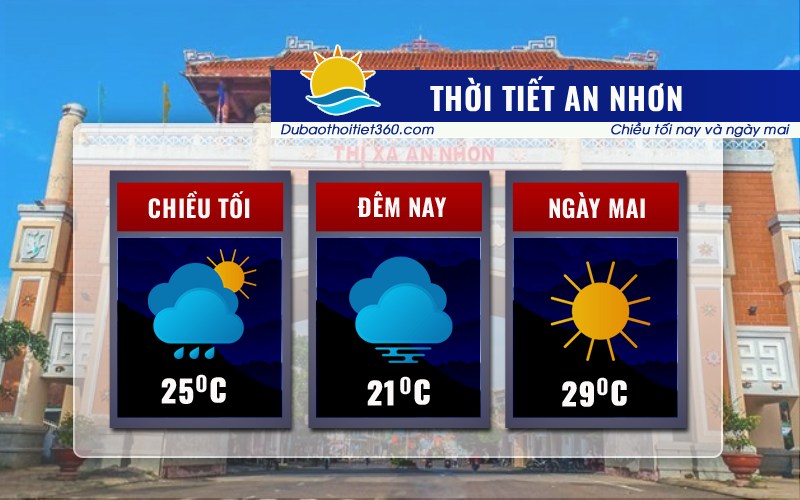 Thời tiết An Nhơn