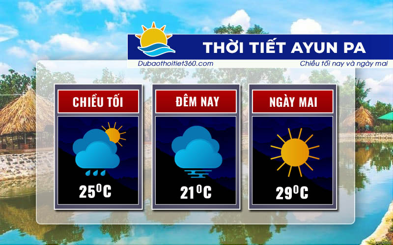 Thời tiết Ayun Pa