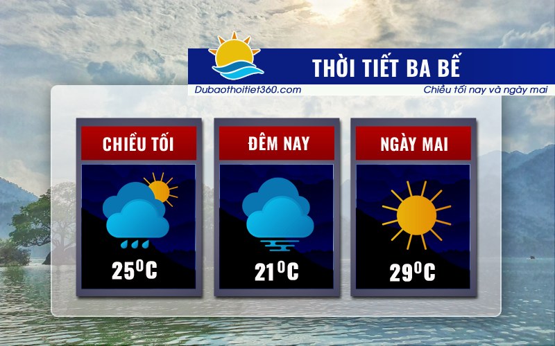 Thời tiết Ba Bể