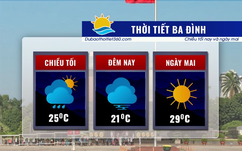 Thời tiết Ba Đình