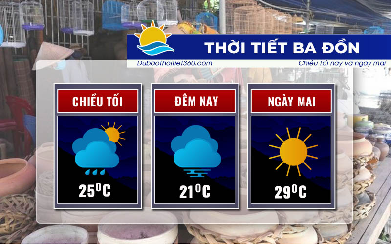 Thời tiết Ba Đồn