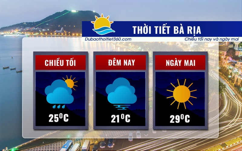 Thời tiết Bà Rịa