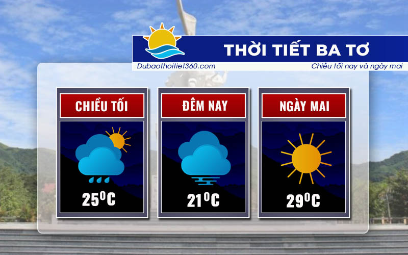 Thời tiết Ba Tơ 