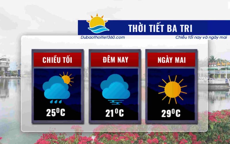 Thời tiết Ba Tri