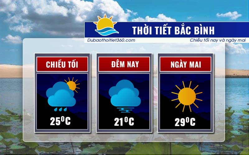 Thời tiết Bắc Bình