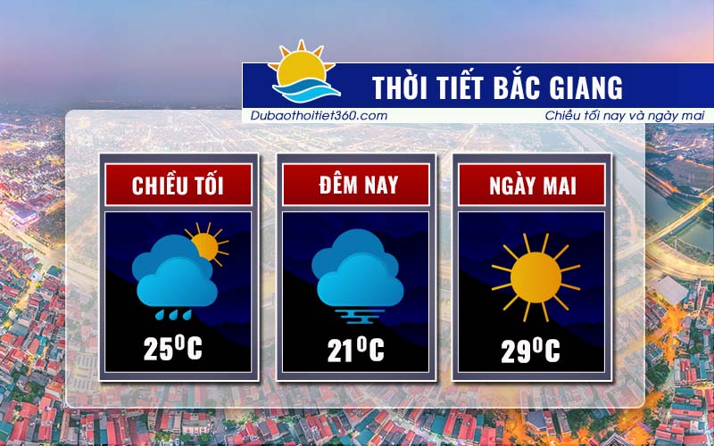 Thời tiết Bắc Giang