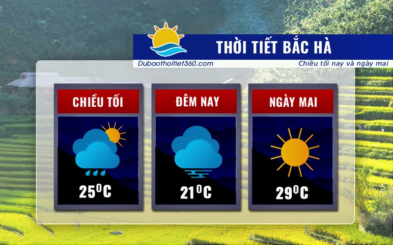 Thời tiết Bắc Hà