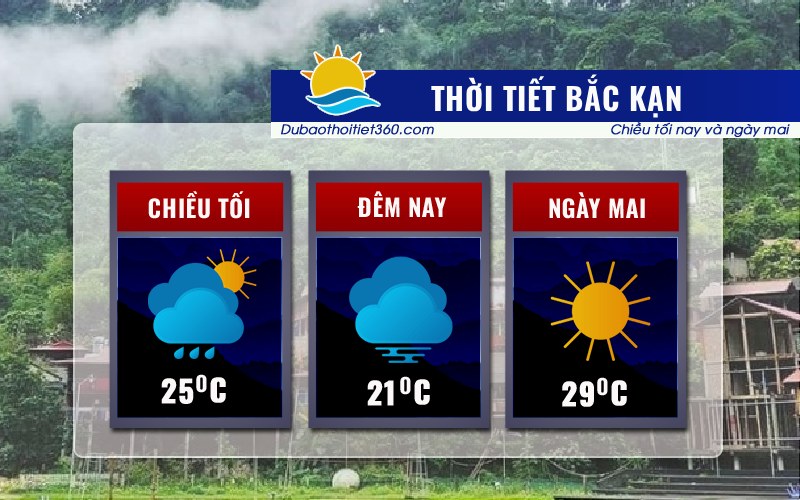 thời tiết Bắc Kạn