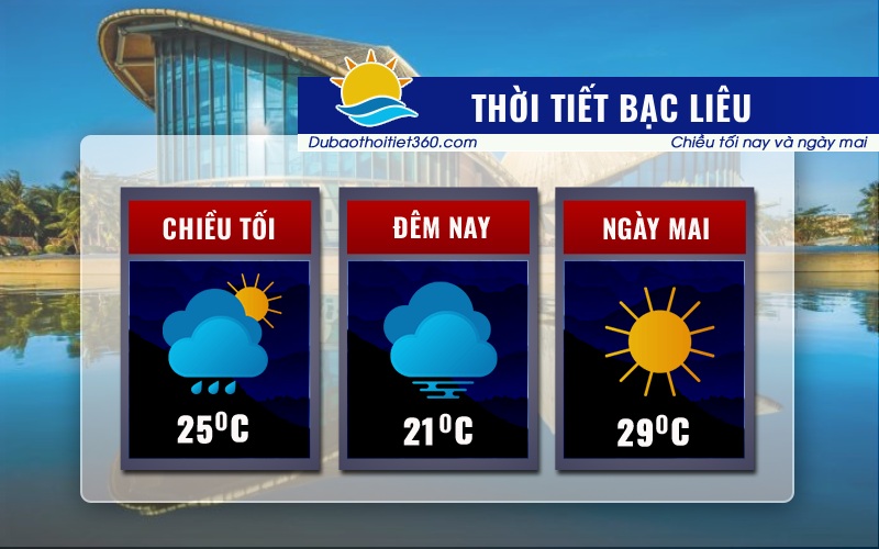 Thời tiết Bạc Liêu