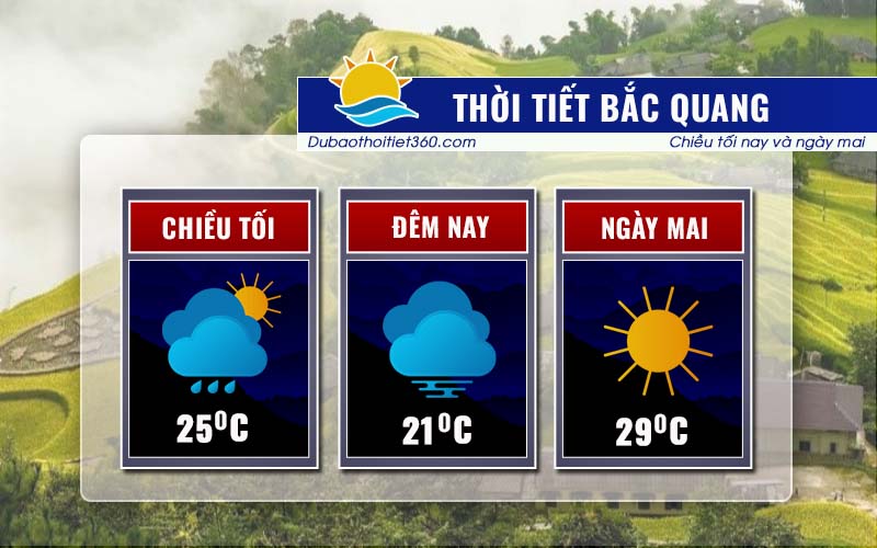 Thời tiết Bắc Quang