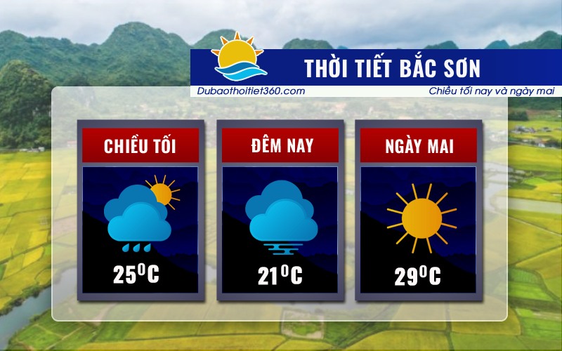 Thời tiết Bắc Sơn