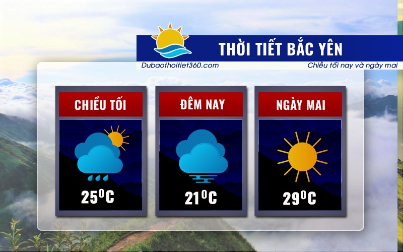 Thời tiết Bắc Yên