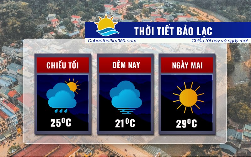 Thời tiết Bảo Lạc