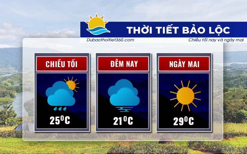 Thời tiết Bảo Lộc