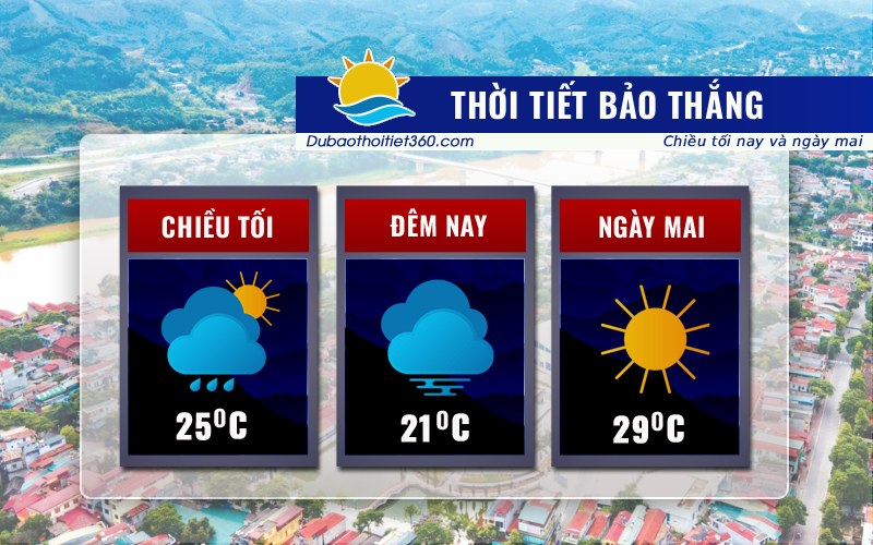Thời tiết Bảo Thắng