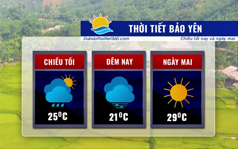 Thời tiết Bảo Yên