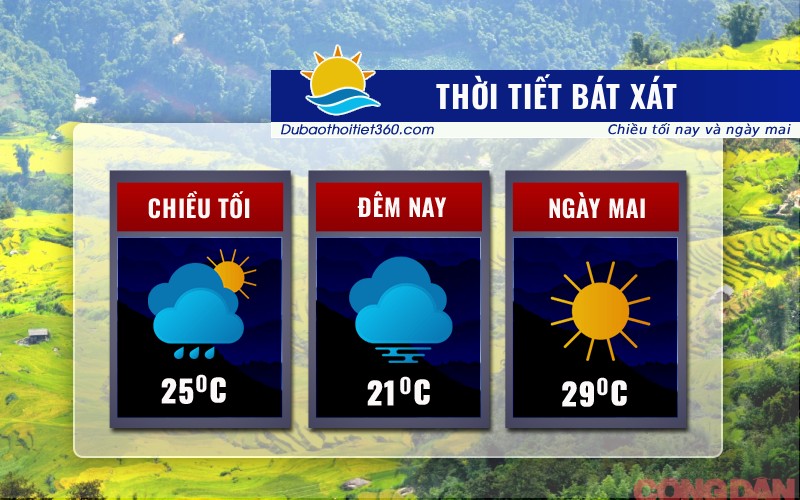 Thời tiết Bát Xát