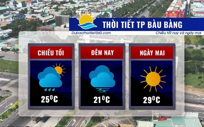 Thời tiết Bàu Bàng