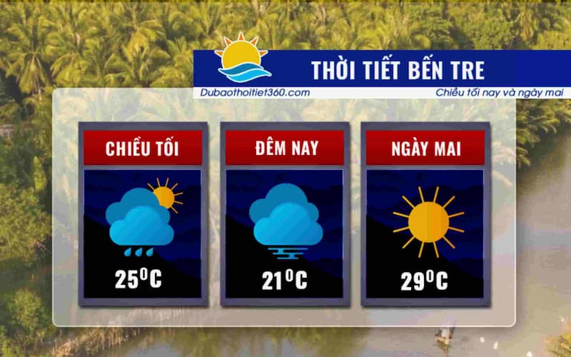 Thời tiết Bến Tre
