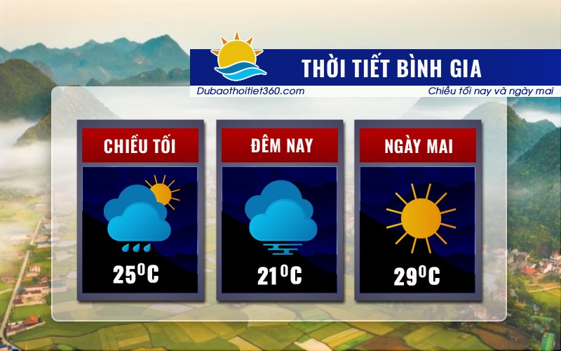 Thời tiết Bình Gia