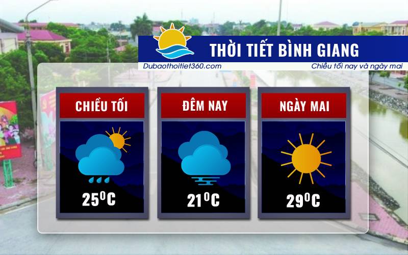 Thời tiết Bình Giang