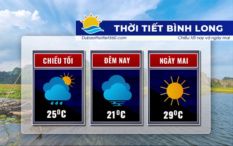Thời tiết Bình Long