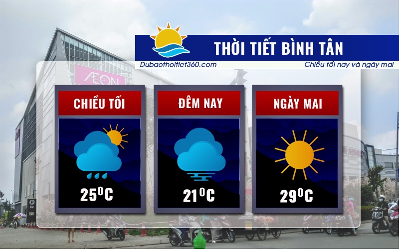 Thời tiết Bình Tân
