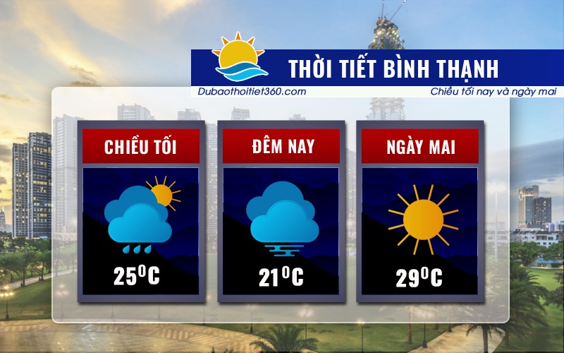 Thời tiết Bình Thạnh