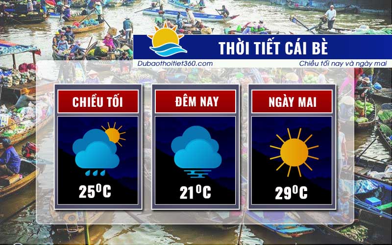 Thời tiết Cái Bè
