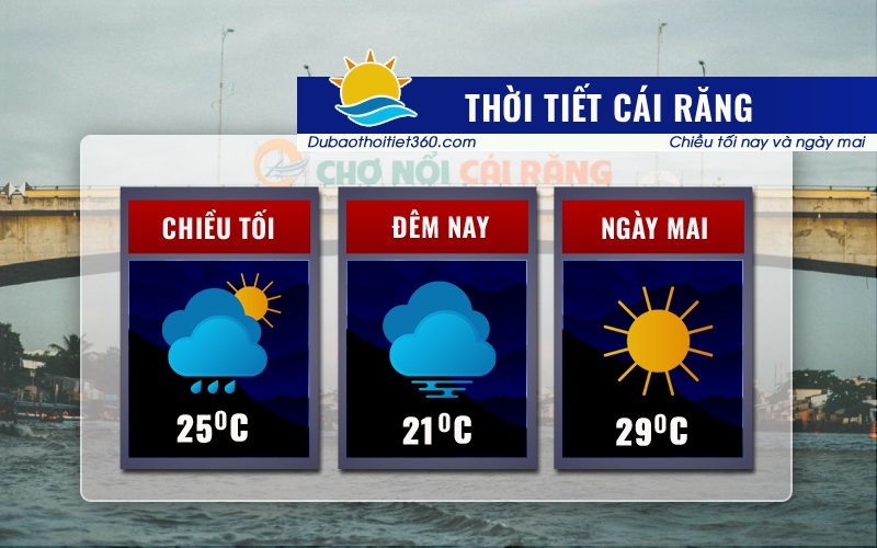 Thời tiết Cái Răng