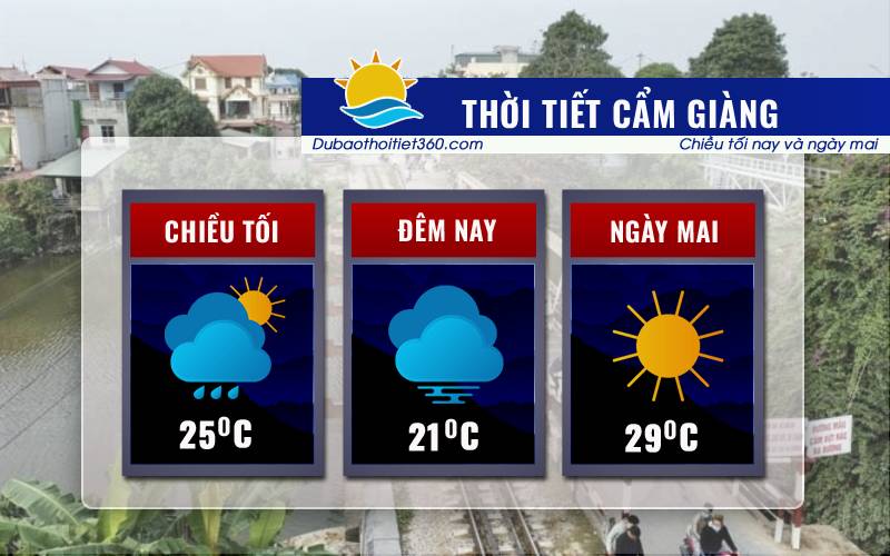 Thời tiết Cẩm Giàng