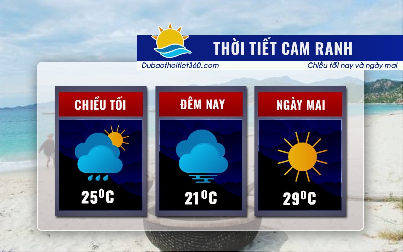 Thời tiết Cam Ranh
