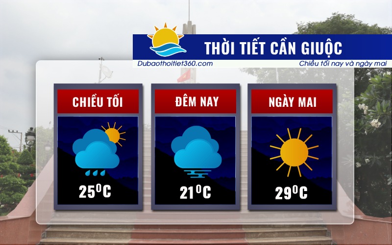 Thời tiết Cần Giuộc