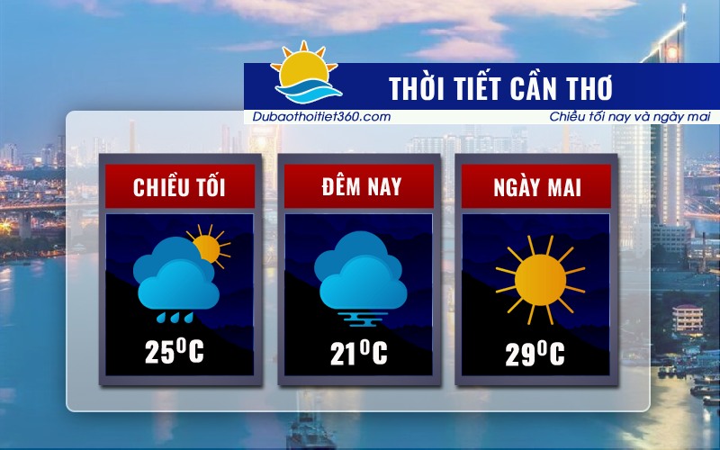 Thời tiết Cần Thơ