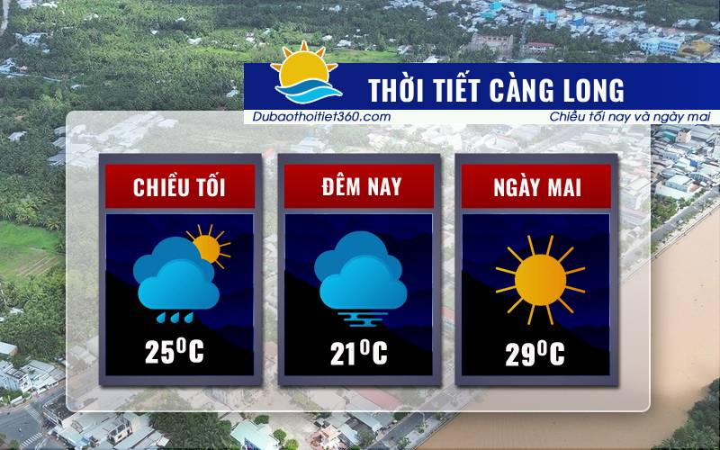 Thời tiết Càng Long