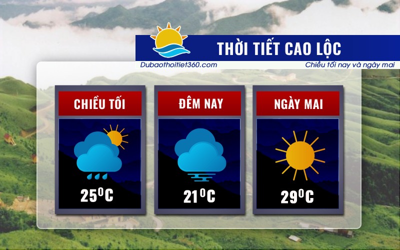 Thời tiết Cao Lộc