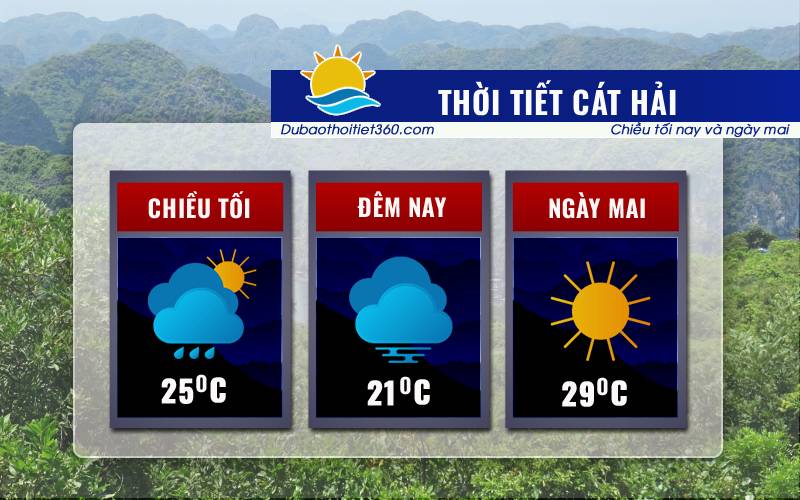 Thời tiết Cát Hải