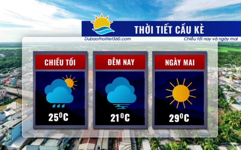Thời tiết Cầu Kè