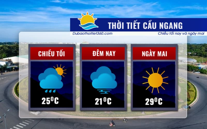 Thời tiết Cầu Ngang