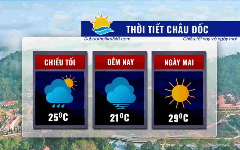 Thời tiết Châu Đốc