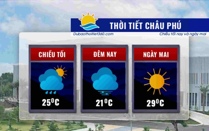 Thời tiết Châu Phú