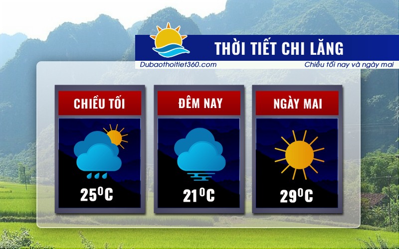 Thời tiết Chi Lăng