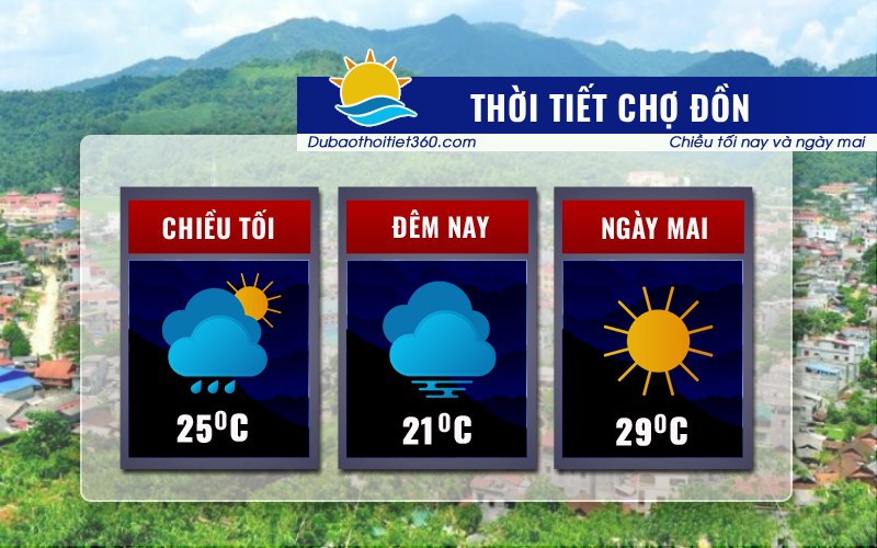 Thời tiết Chợ Đồn