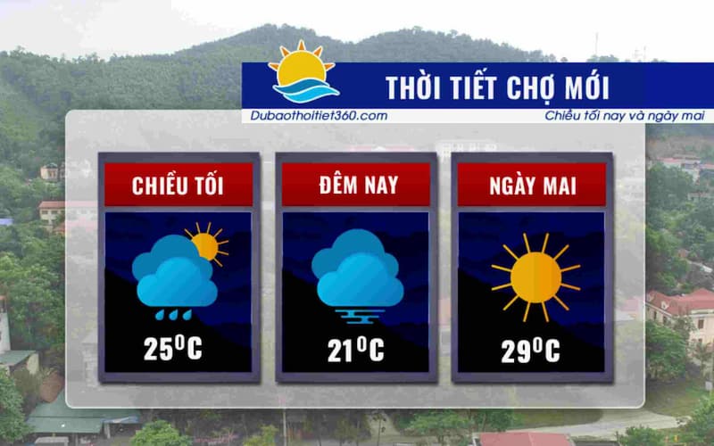Thời tiết Chợ Mới