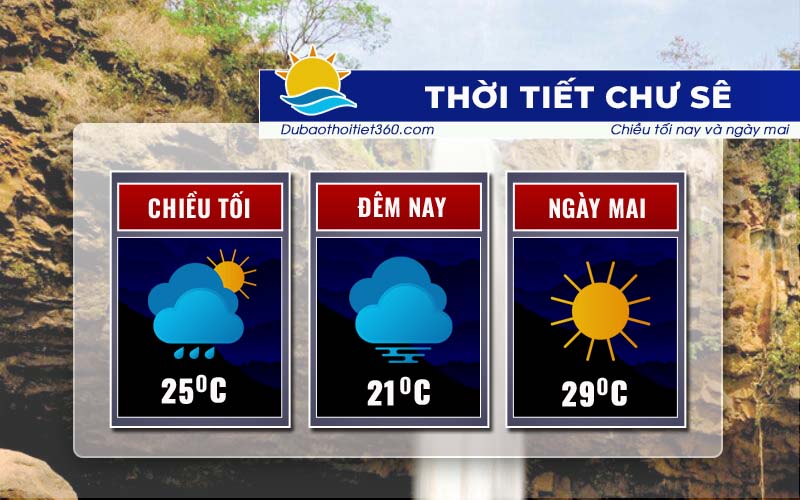 Thời tiết Chư Sê