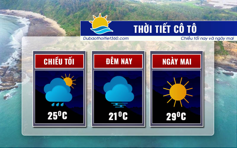 Thời tiết Cô Tô